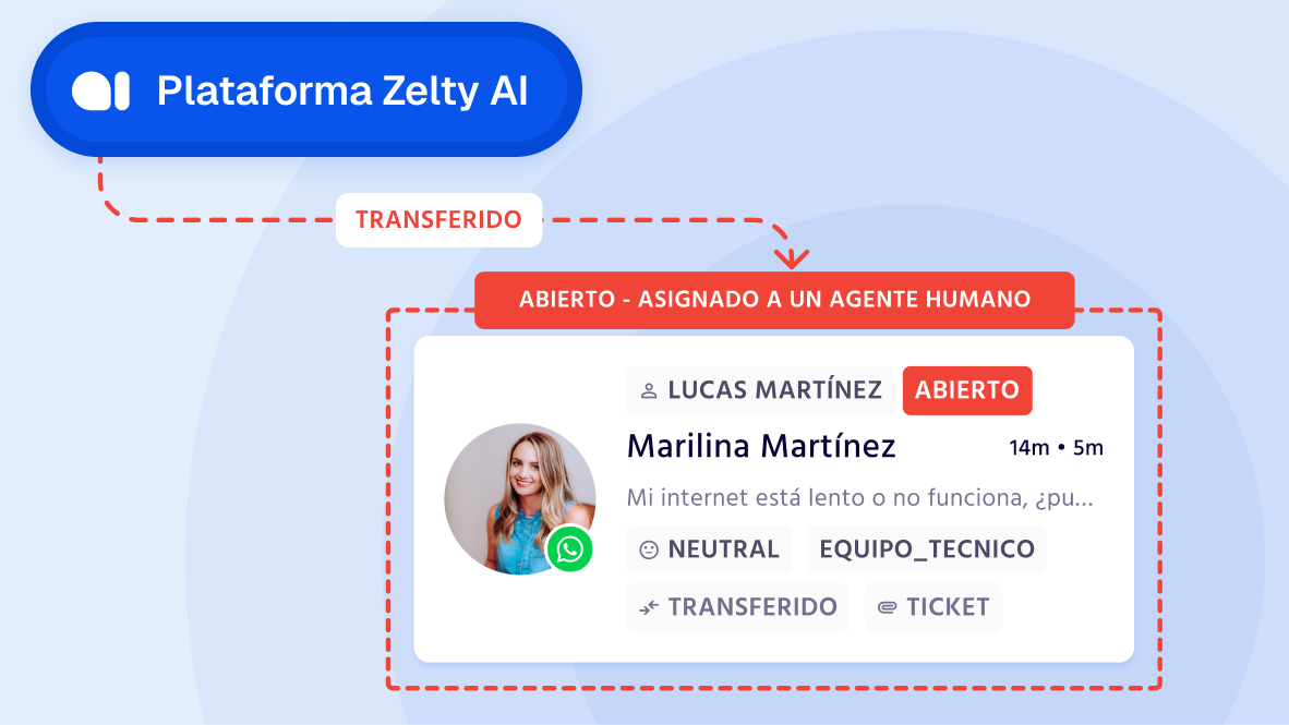 Interfaz de chat con una opción para transferir la conversación a un asesor humano.